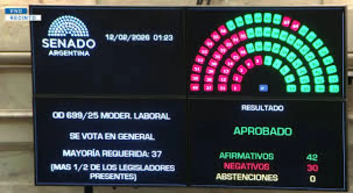 m-senado-votacion-reformas-laboral-2025